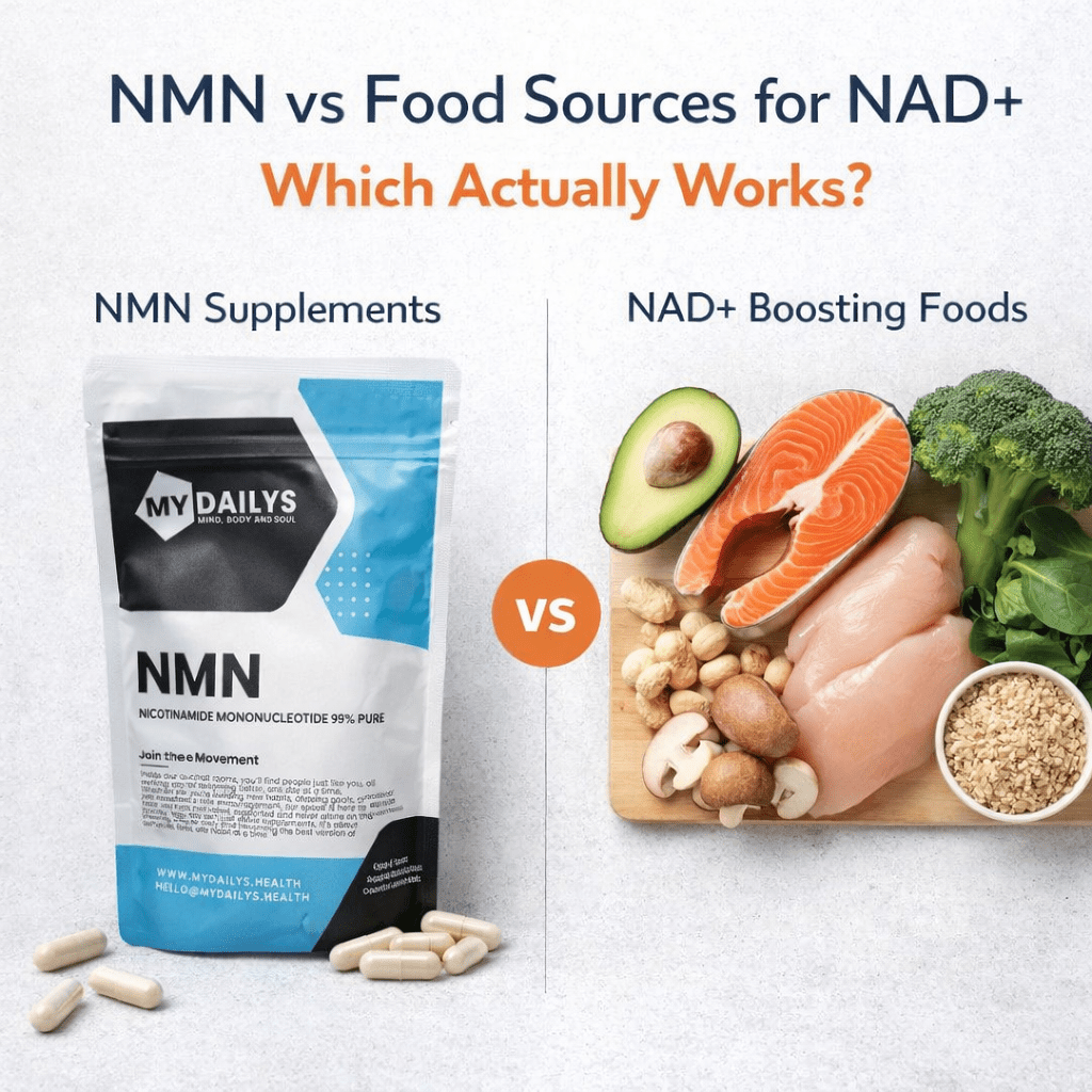 Square comparison image showing My Dailys NMN supplement pouch on the left and NAD+ boosting food sources like salmon, avocado, broccoli, chicken, mushrooms and whole grains on the right, titled “NMN vs Food Sources for NAD+”.
